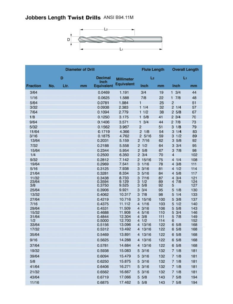 jobber length drill bits MUYE TOOLS DANYANG CHINA